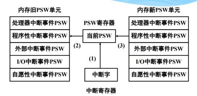 计算机系统概述计算机系统视图程序员的视图软件开发的不同层次计算机